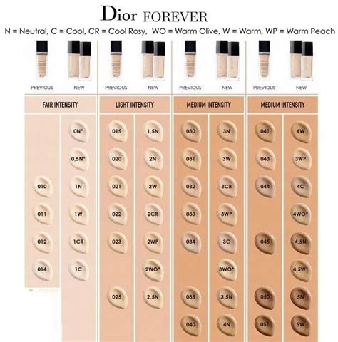 is dior skin glow water based|Dior foundation shade chart.